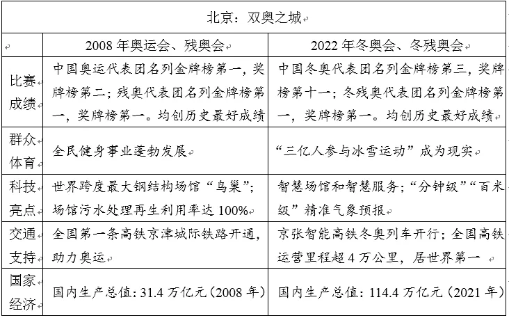 2022年全国乙卷高考作文题目,全国乙卷历年高考作文题目